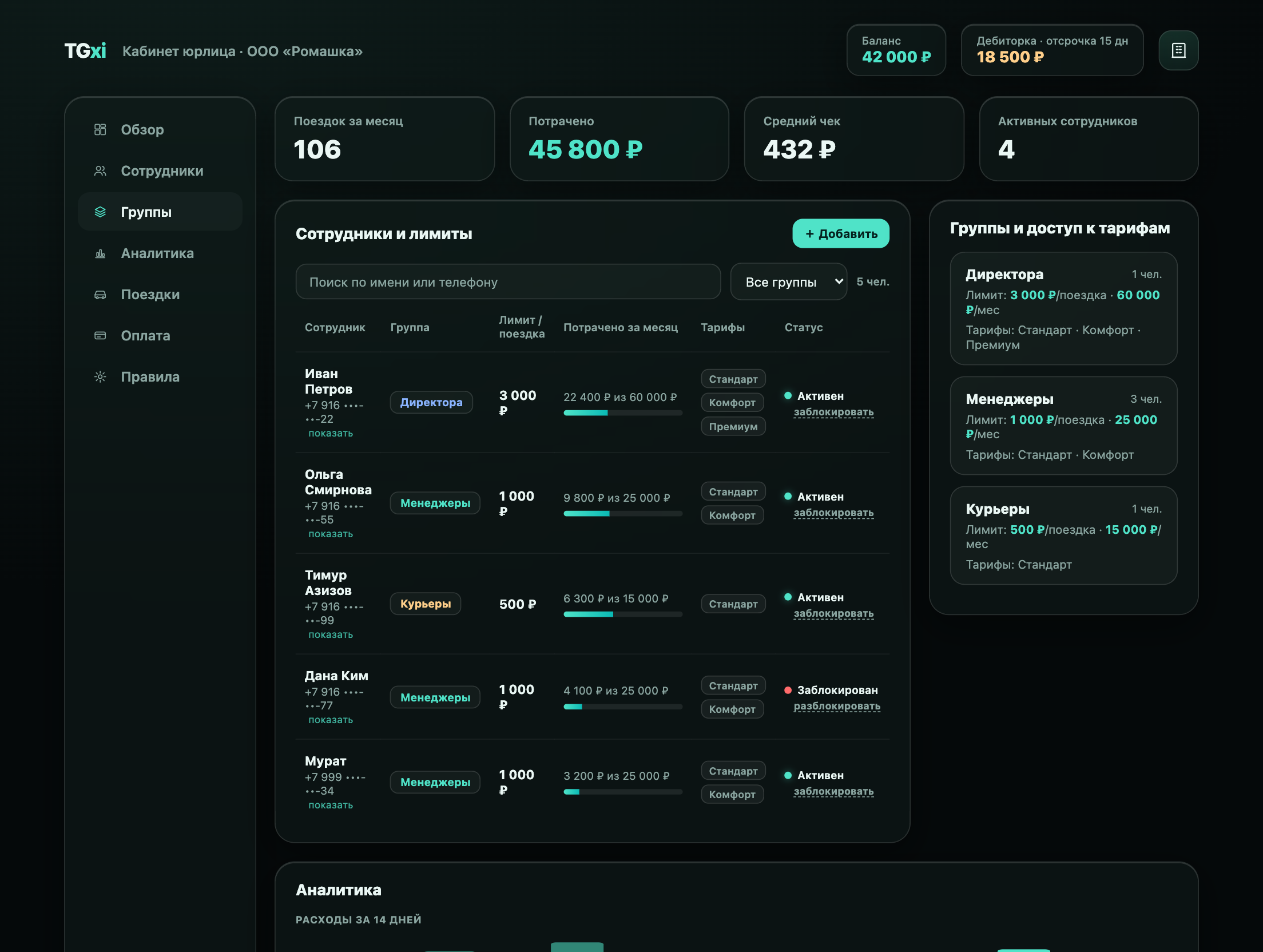 Кабинет компании TGxi - сотрудники, группы, лимиты, аналитика